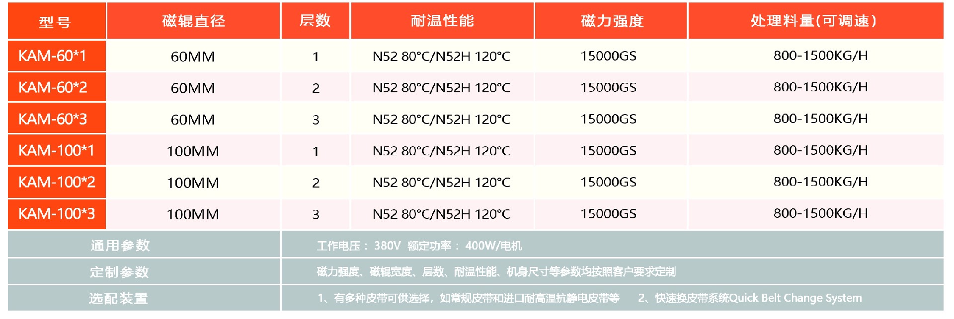 自动过磁机参数表.jpg
